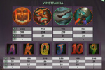 paytable slot taboo spell
